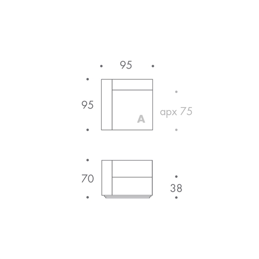 MODULE A